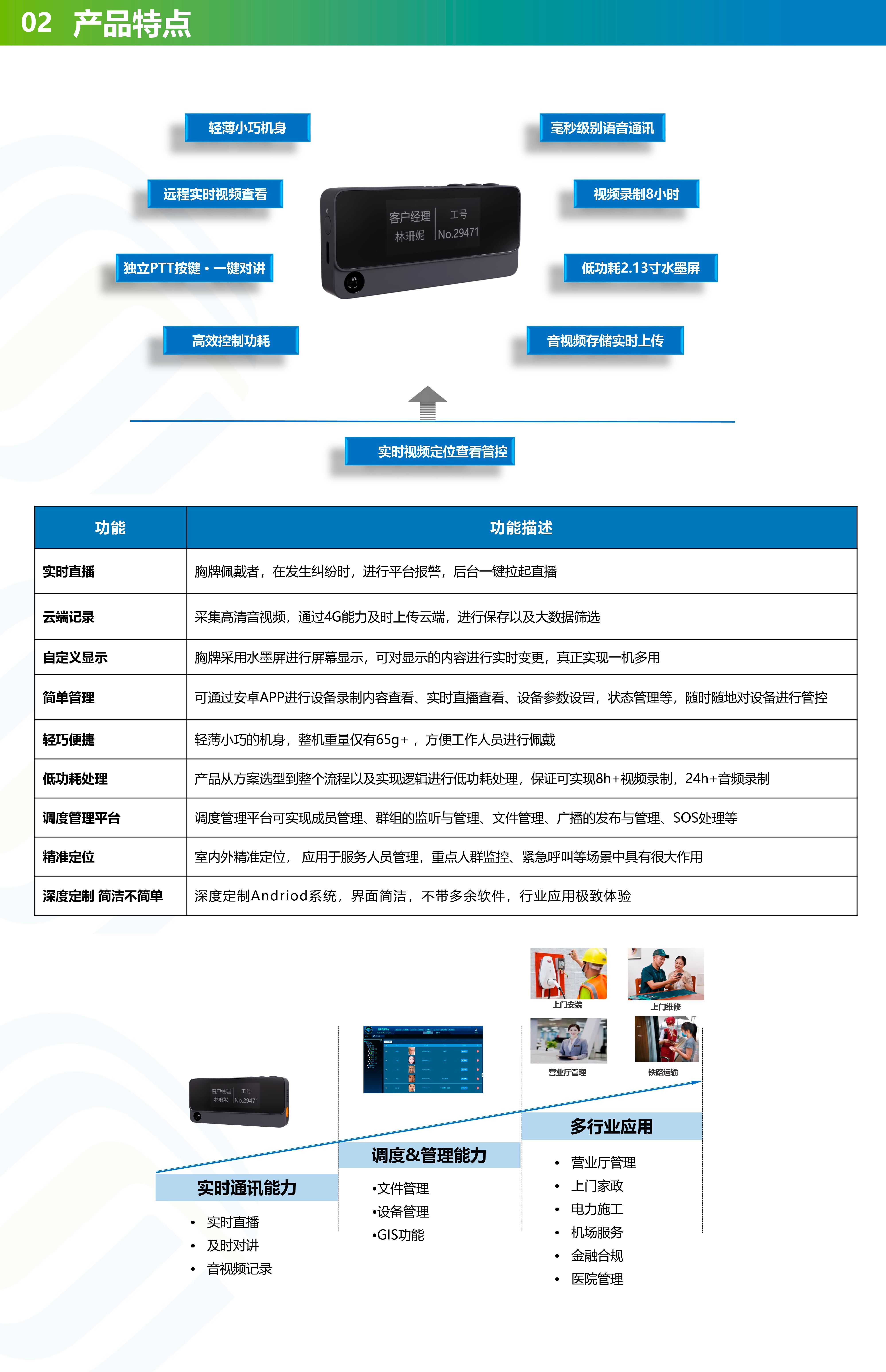 DSJ-Y3 4G胸牌式記錄儀_產(chǎn)品介紹-2.jpg