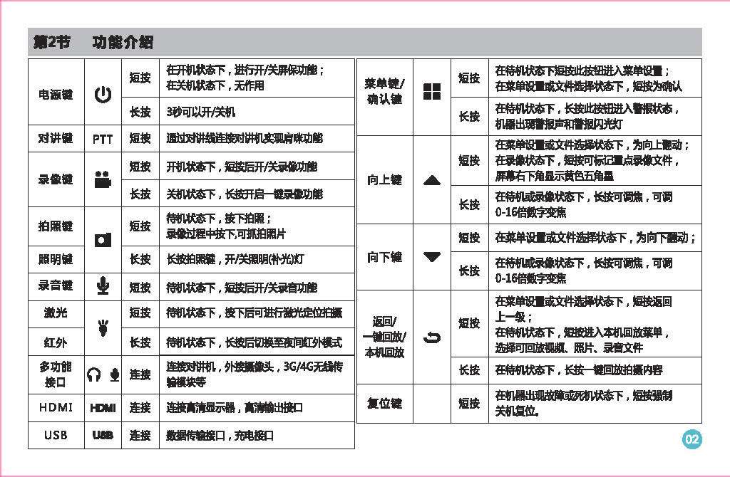 6602  Y8說明書_頁面_05.jpg