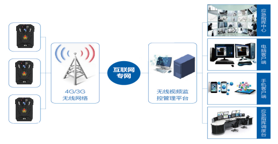 Mobile law enforcement, system construction